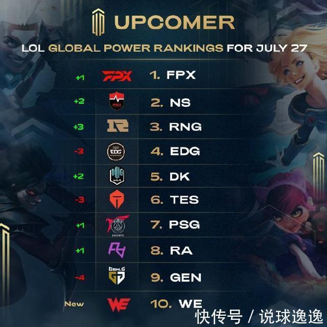 技战术上的 技战术上的