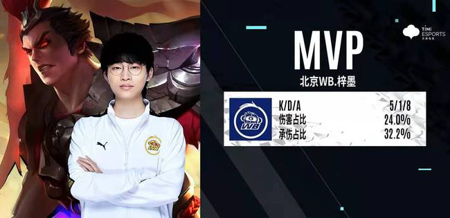 的比赛中继 的比赛中继