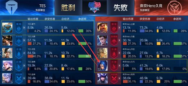 在球队胜负